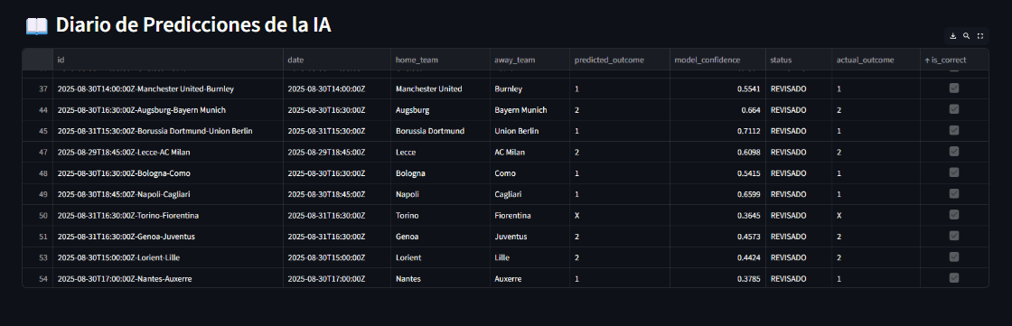 AI Assistant for Football Betting